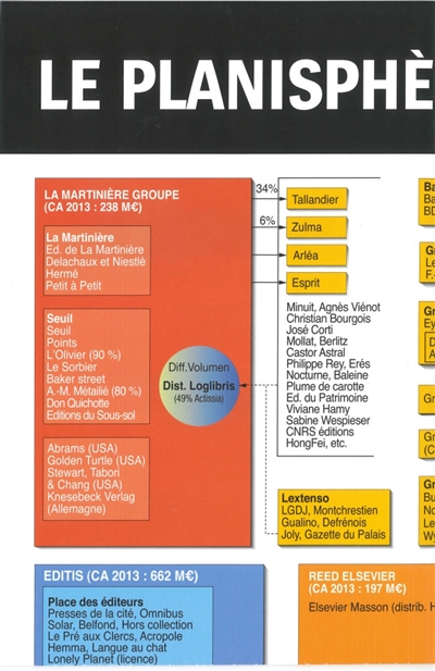 Le planisphère 2015 de l'édition française