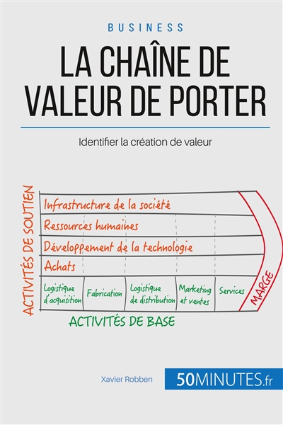 La chaîne de valeur de Porter : Identifier la création de valeur