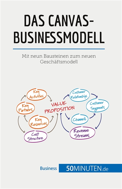Das Canvas-Businessmodell : Mit neun Bausteinen zum neuen Geschäftsmodell