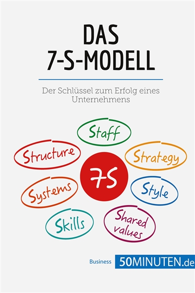 Das 7-S-Modell : Schlüssel zum Erfolg eines Unternehmens