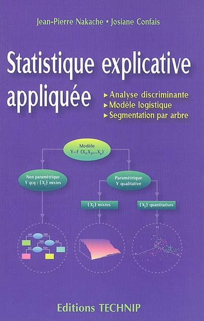 Statistique explicative appliquée : analyse discriminante, modèle logistique, segmentation par arbre