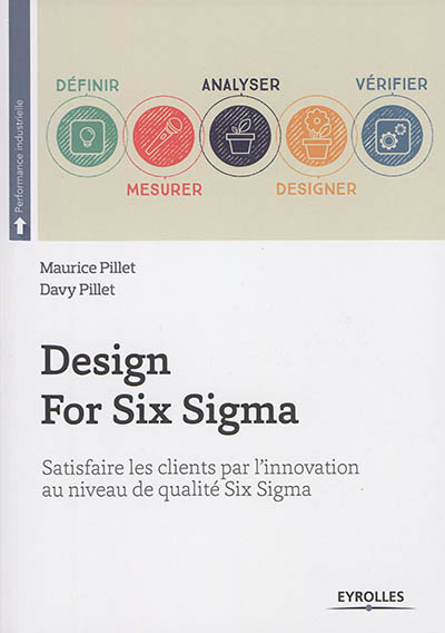Design for six sigma
