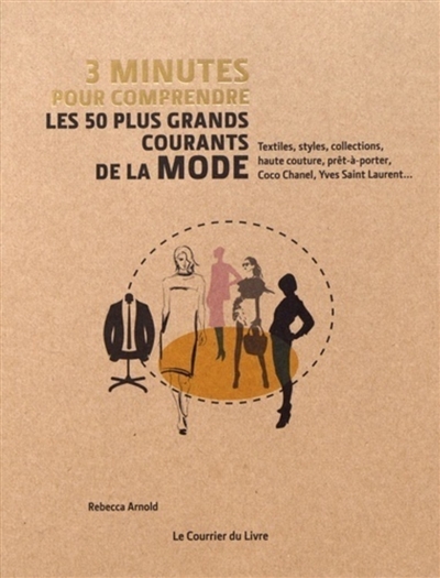 3 minutes pour comprendre les 50 plus grands courants de la mode : textiles, styles, collections, haute couture, prêt-à-porter, Coco Chanel, Yves Saint-Laurent