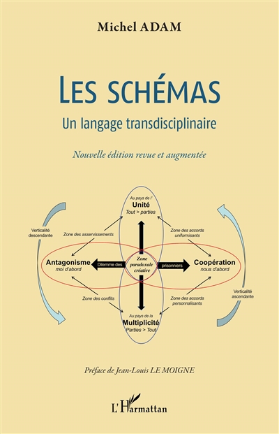 Les schémas : un langage transdisciplinaire : les comprendre, les réussir