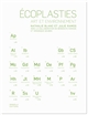 Ecoplasties : art et environnement