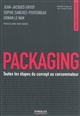 Packaging : toutes les étapes du concept au consommateur